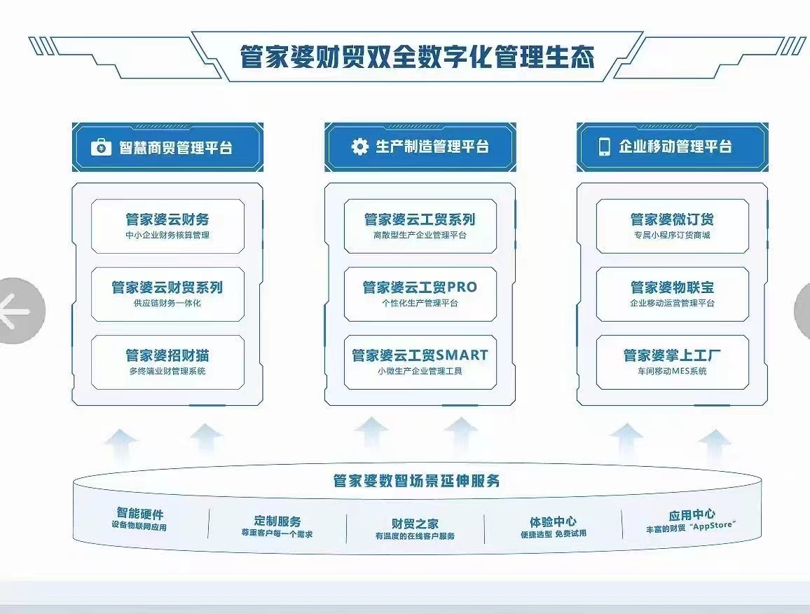 企业类型 第18页