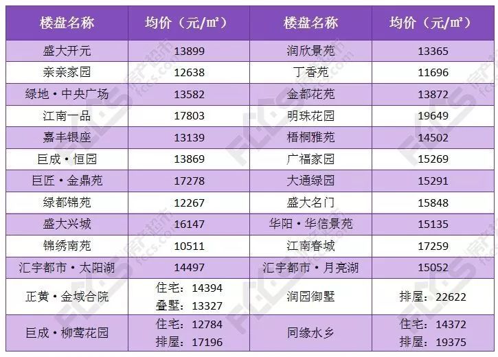 企业地址 第5页