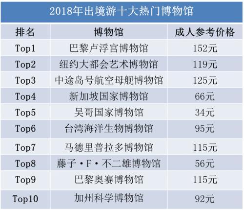 企业地址 第30页