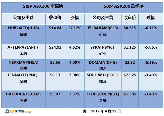 2024新澳最新开奖结果查询,经济执行方案分析_FT67.215