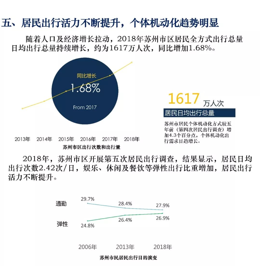 苏州新面貌与发展潜力揭晓，城市最新报告揭秘未来趋势