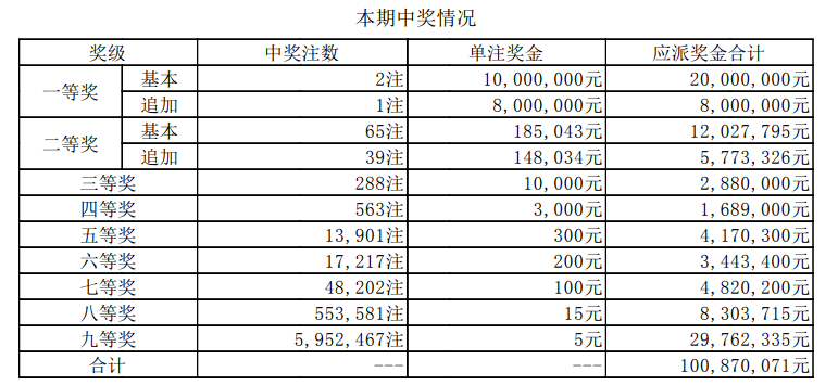 澳门6合开奖结果+开奖记录今晚,涵盖了广泛的解释落实方法_尊贵款12.894