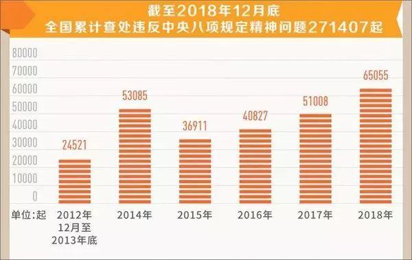 登记日期 第114页