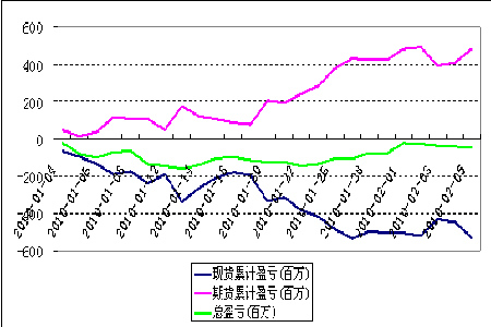 王中王100%免费资料大全,可靠性方案操作策略_Advanced91.782