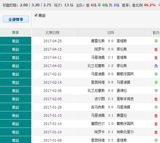 014941cσm查询,澳彩资料,实效性解析解读策略_FT36.477