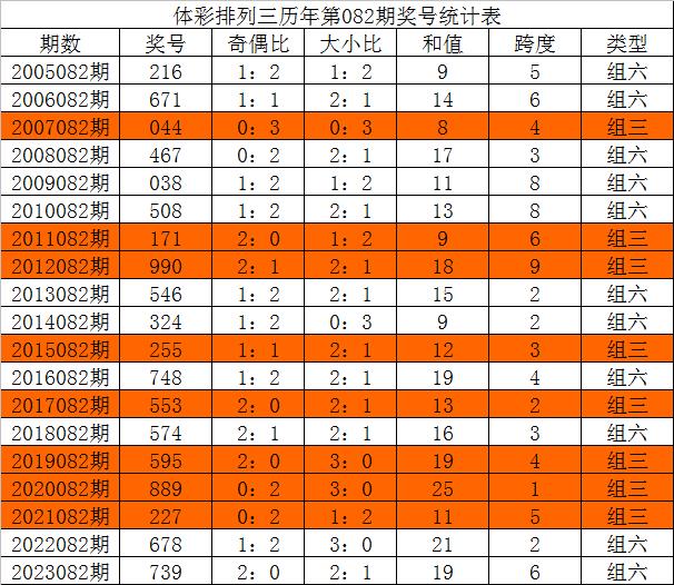 王中王三组三中三,定性解析评估_bundle26.309