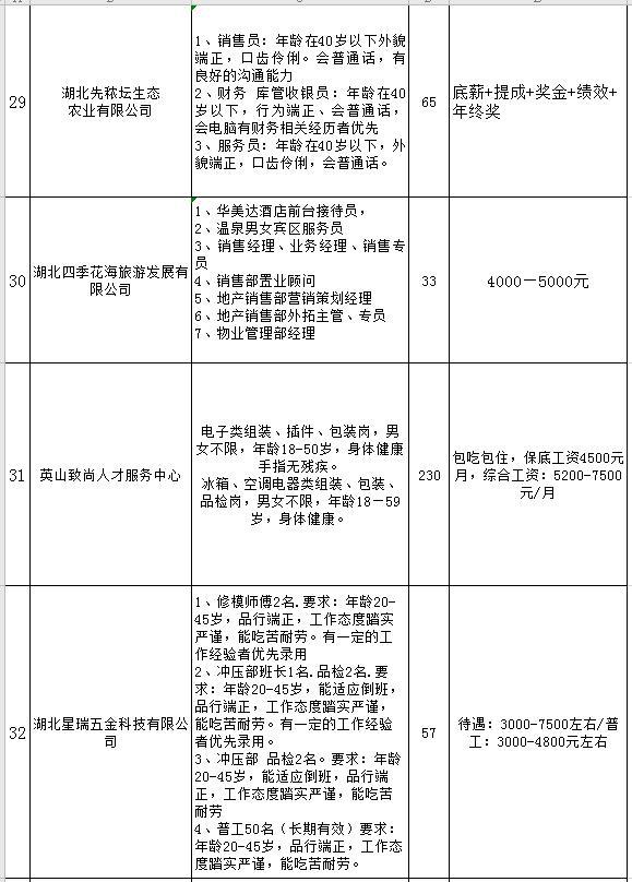 登记日期 第50页