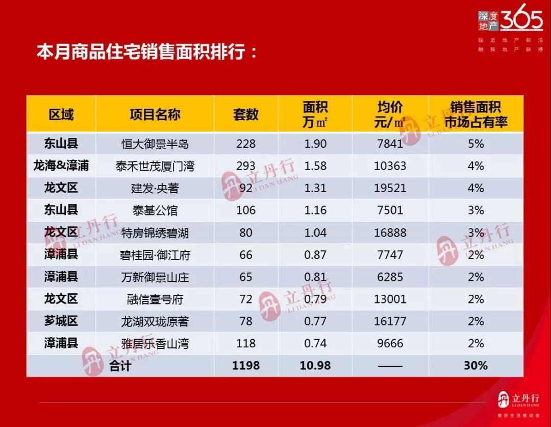 漳州龙文区房价动态解析及最新趋势分析